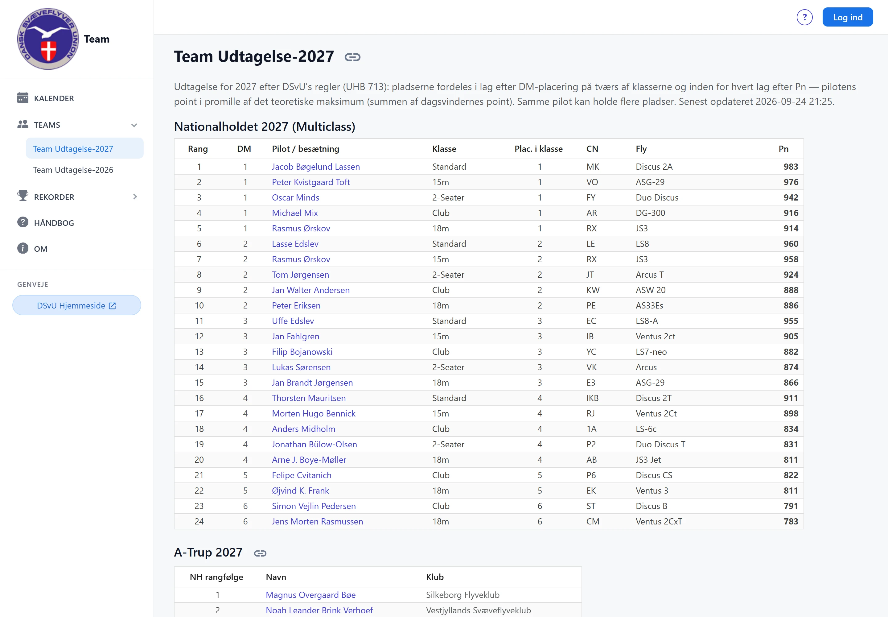 Team Udtagelse